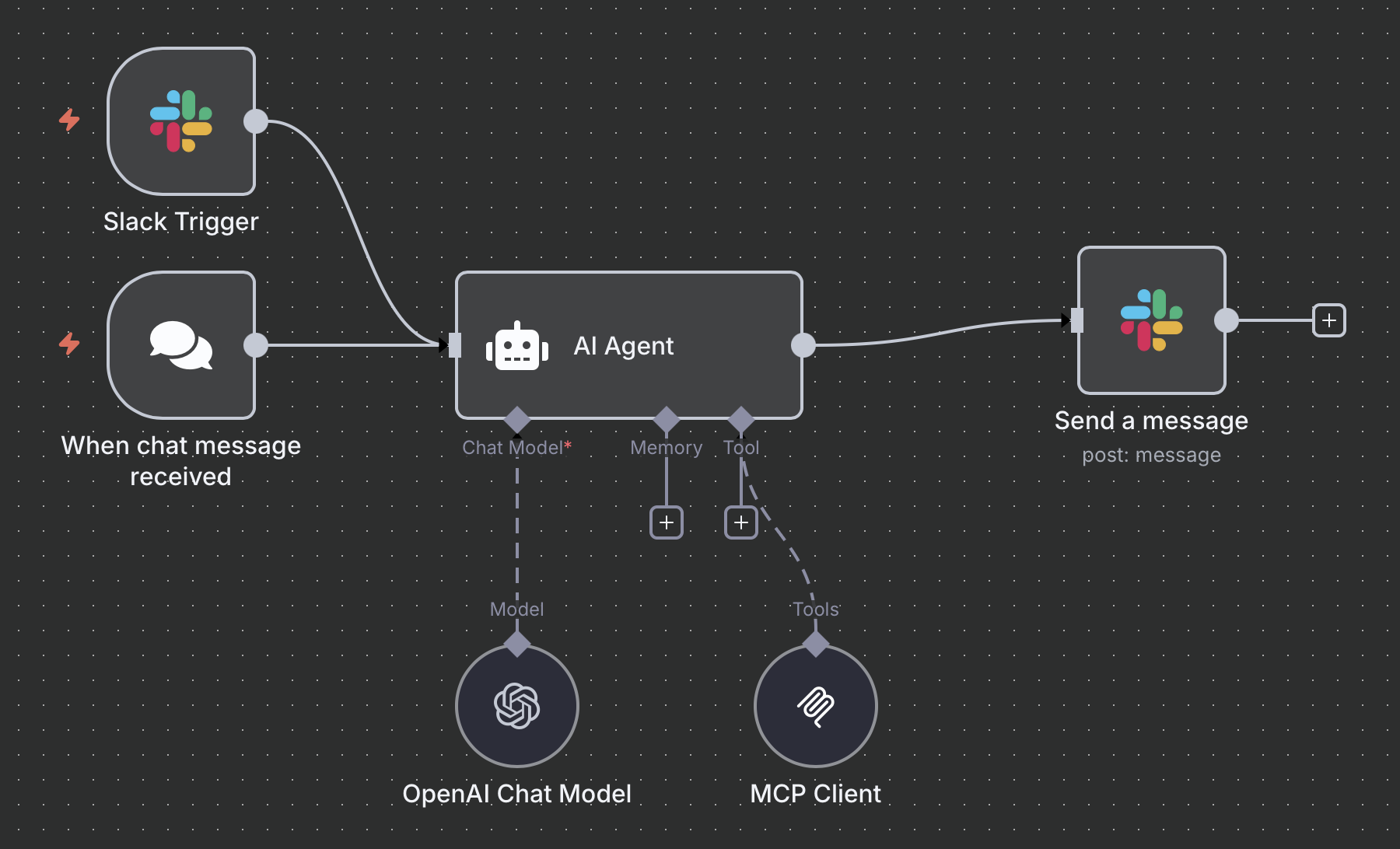 💬 Slack Data Agent